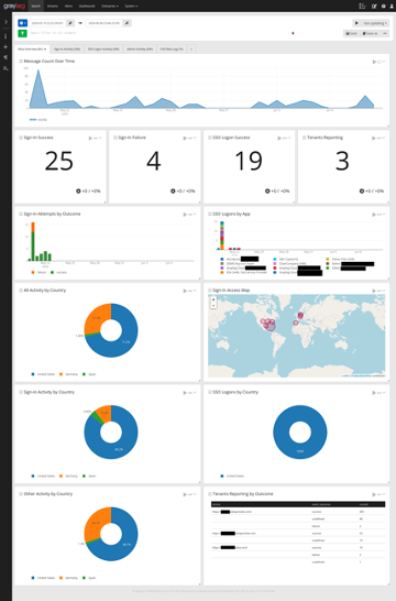 GL Okta Overview