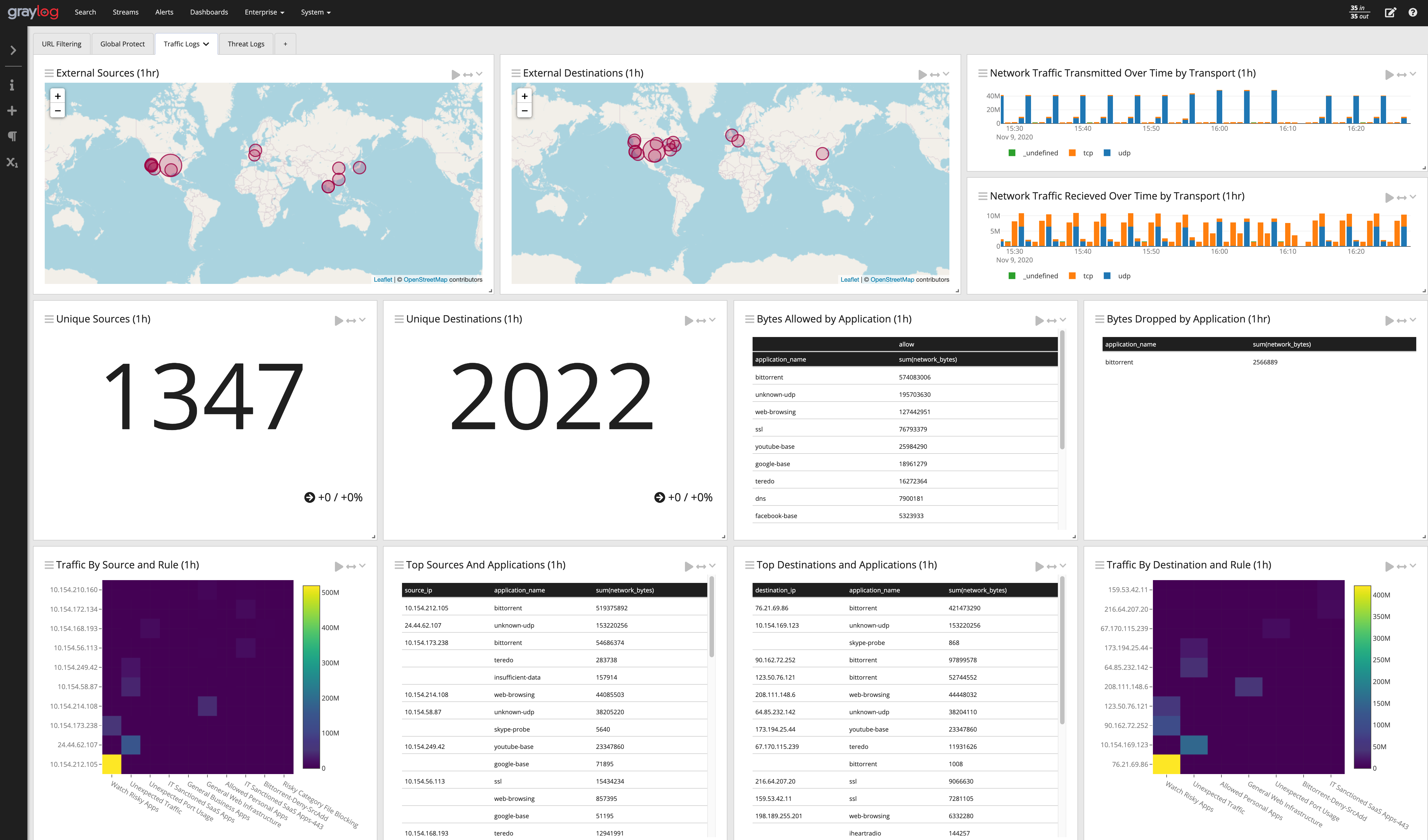 Palo Alto Dashboard