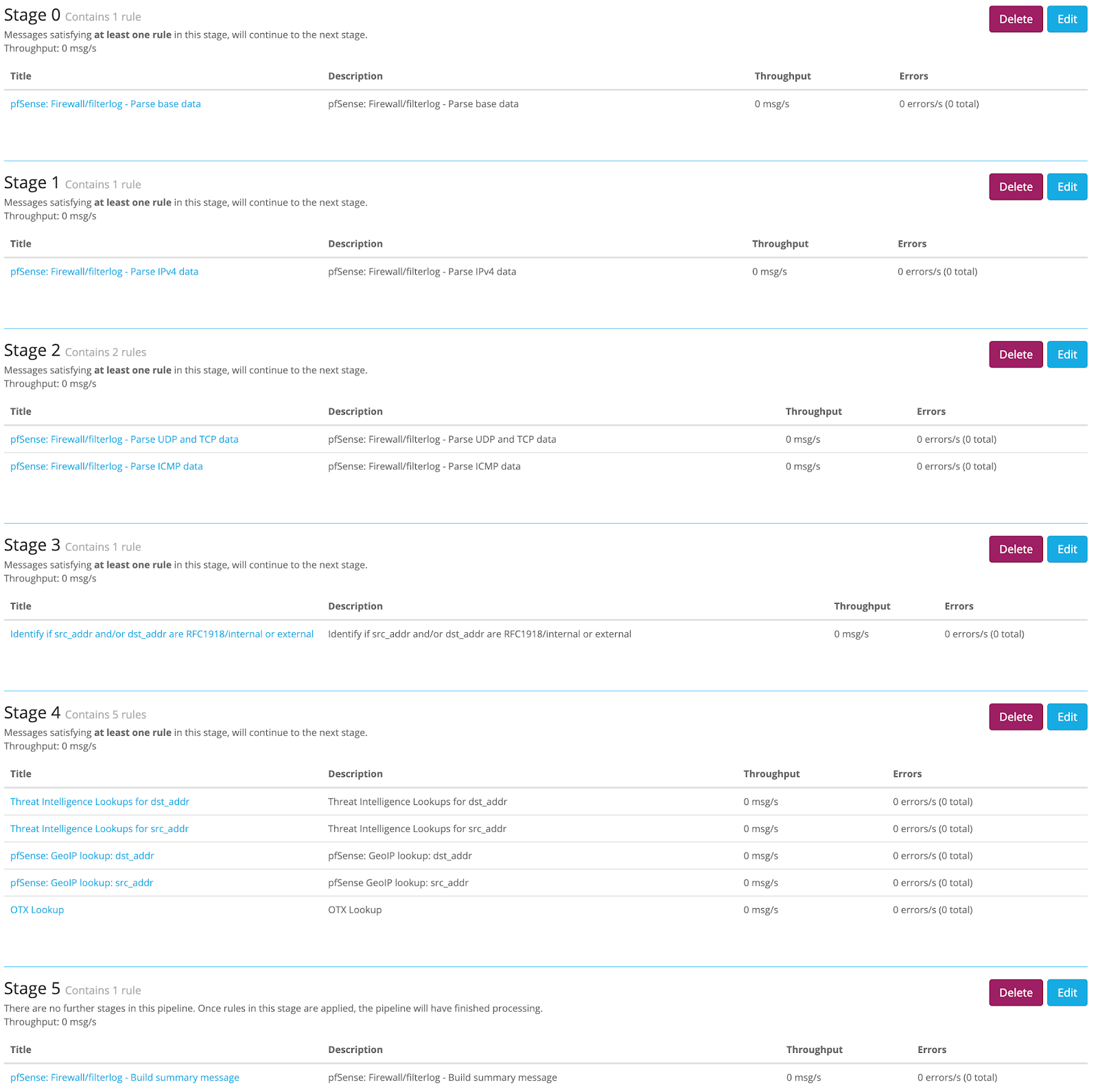 Graylog Alert Stages