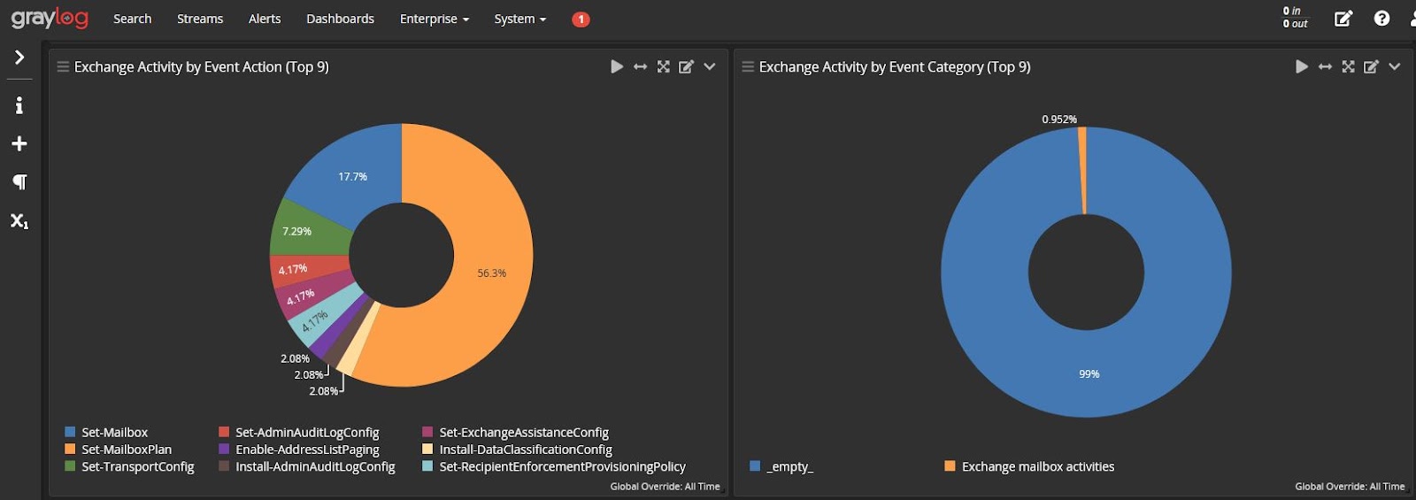 Log management issues friendly interface