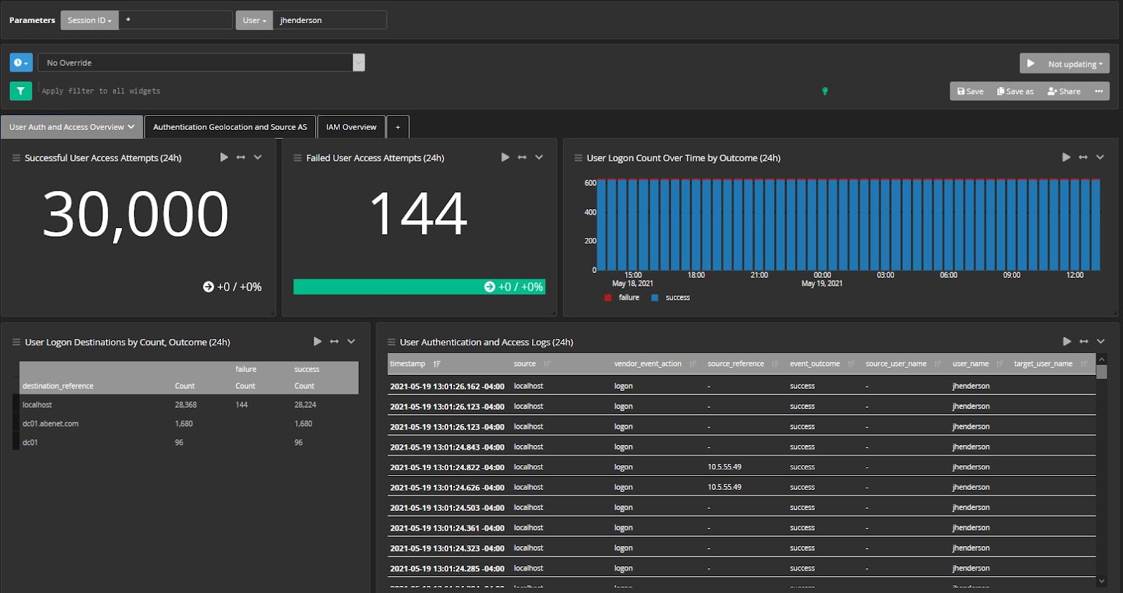 log monitoring dashboard