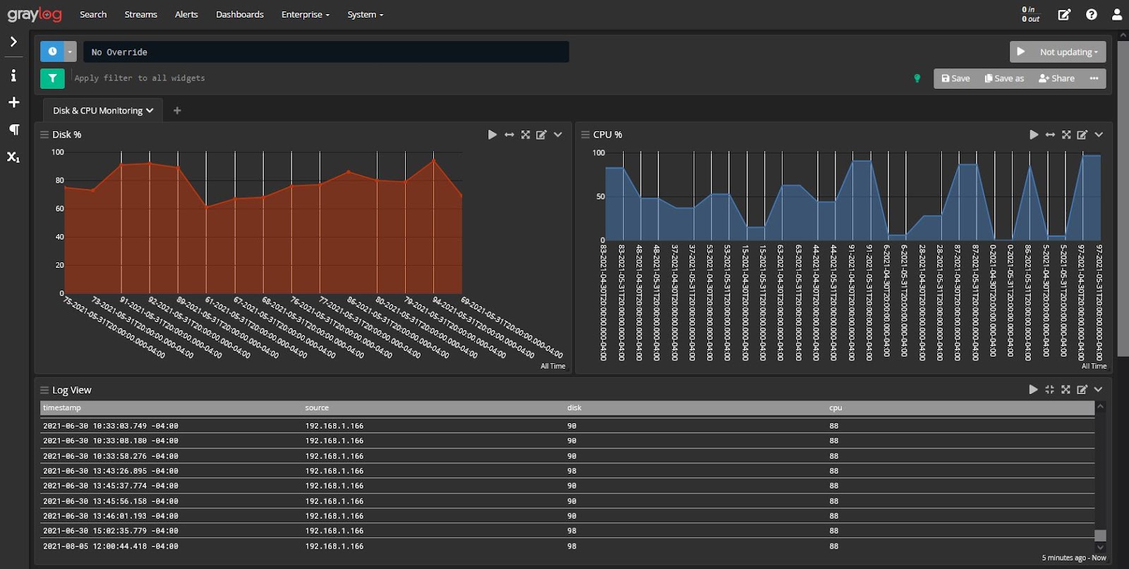 Importance of log management developers