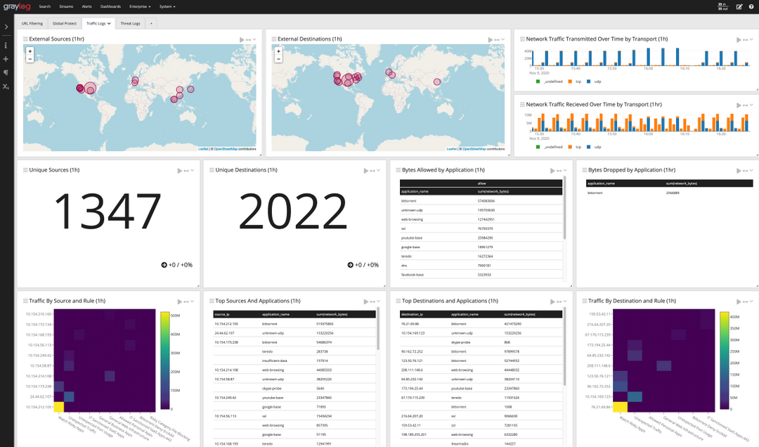 graylog dashboard