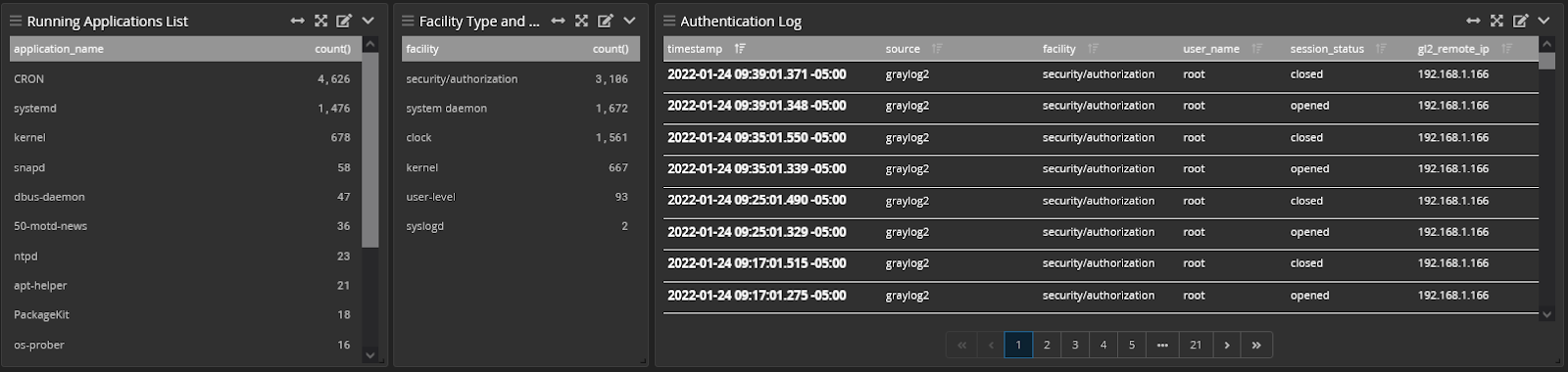 Linux dashboard drill down