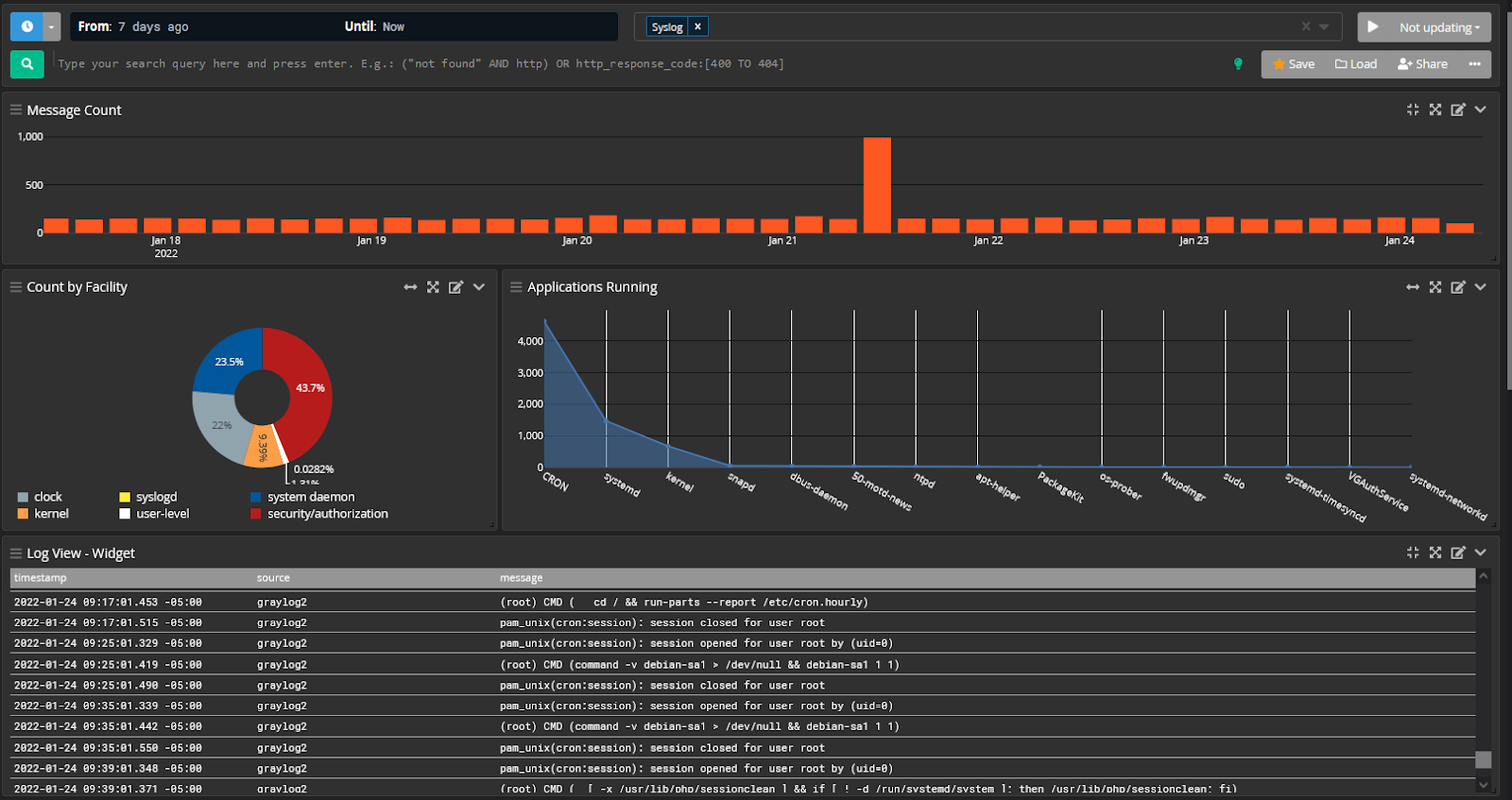 Shared Linux Dashboard
