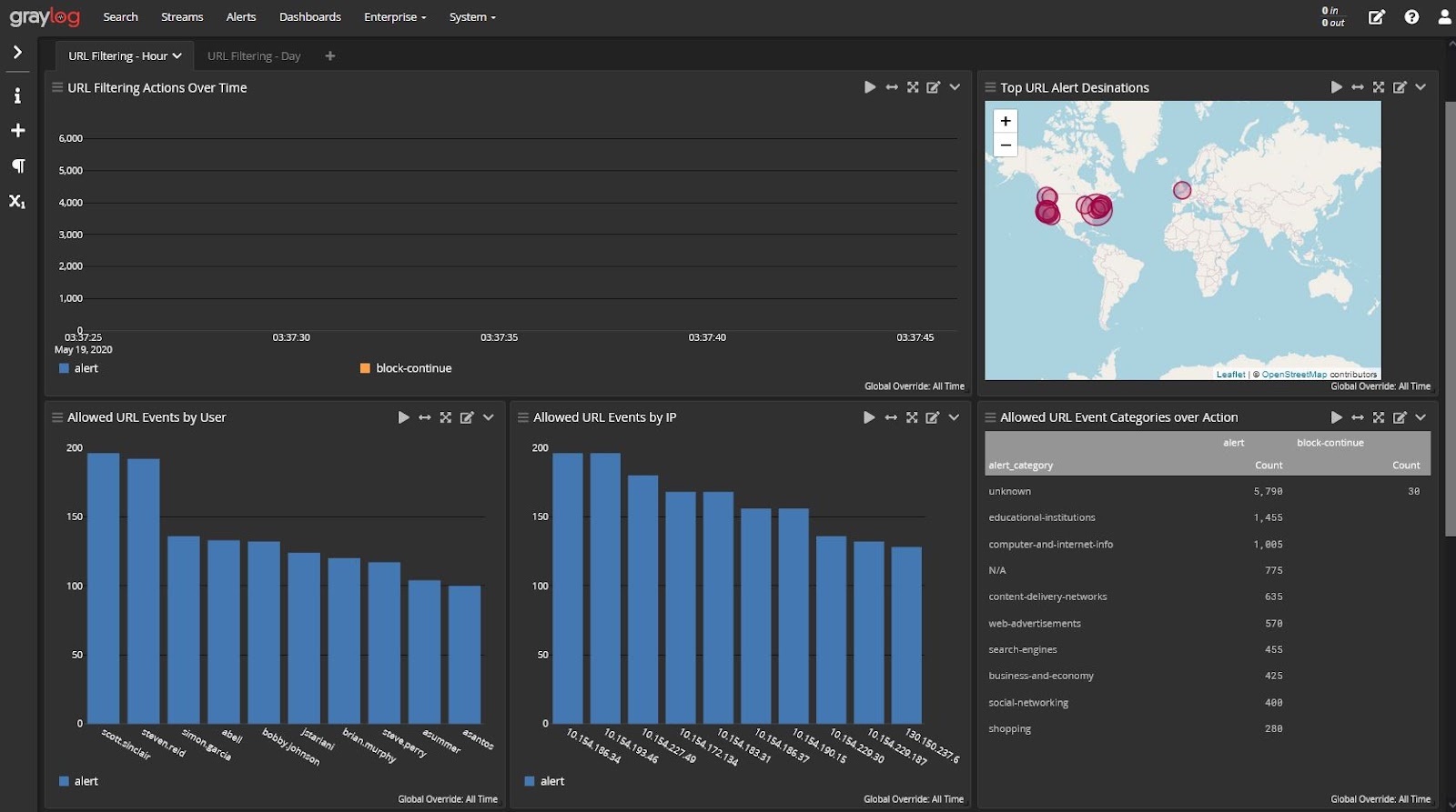 centralized log management network monitoring IDS IPS