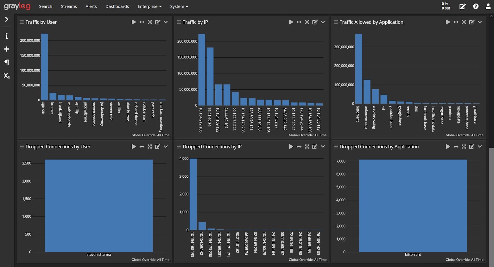 centralized log management network monitoring firewall