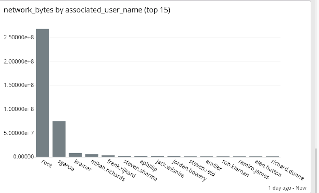 Selecting SIEM tools UEBA