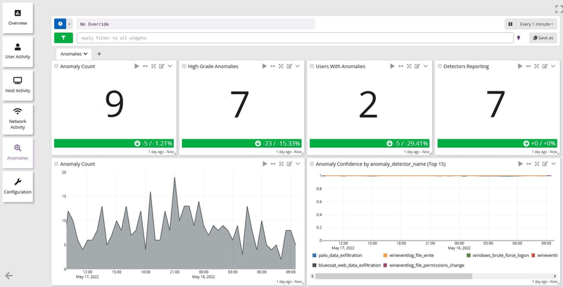 Selecting SIEM tools Machine Learning