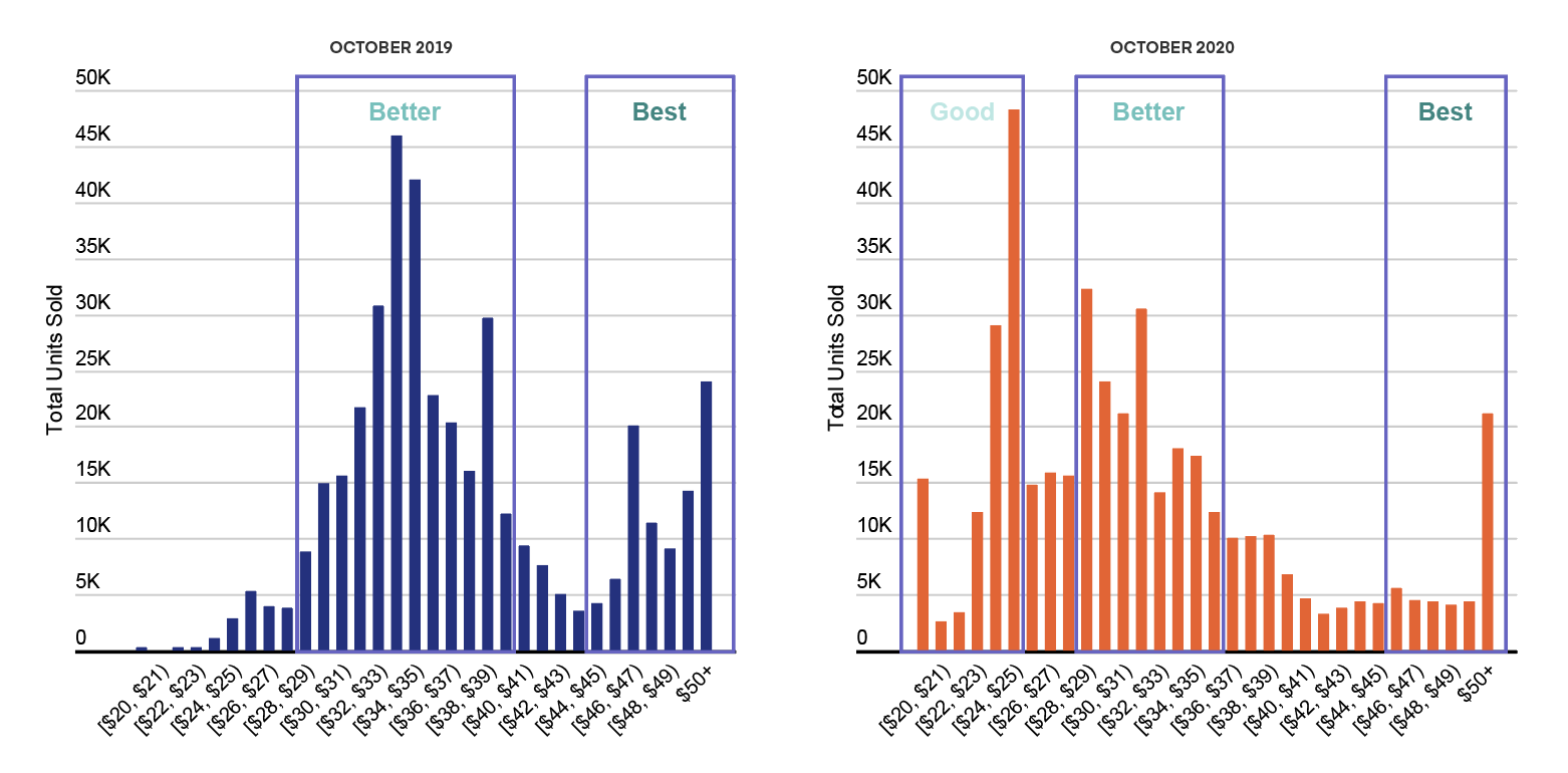 The Good, Better, & Best pricing model in cannabis retail | Headset
