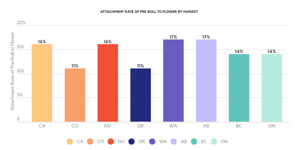 Basket in the Era of Cannabis 2.0 and COVID19 Headset