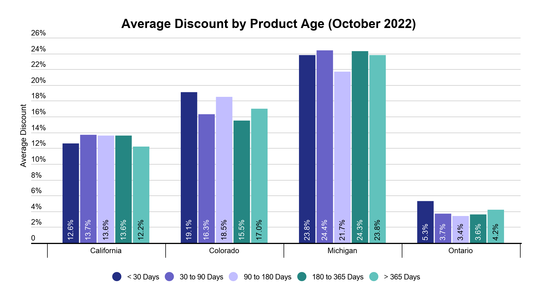 Cannabis Flower: Examining pricing compression in the US & Canada | Headset