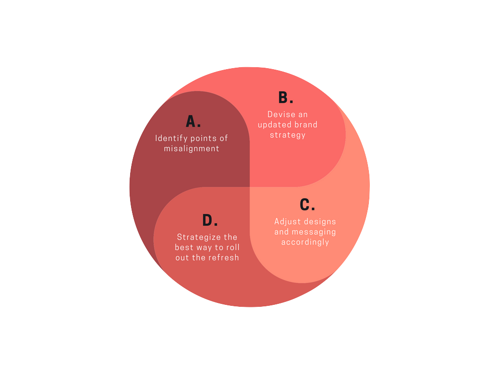 Red-and-Yellow-Cycle-Diagram.png#asset:2158