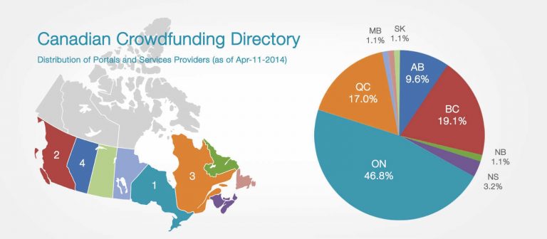Canadiancrowdfunding