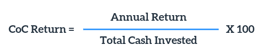 How to calculate ROI on a rental property
