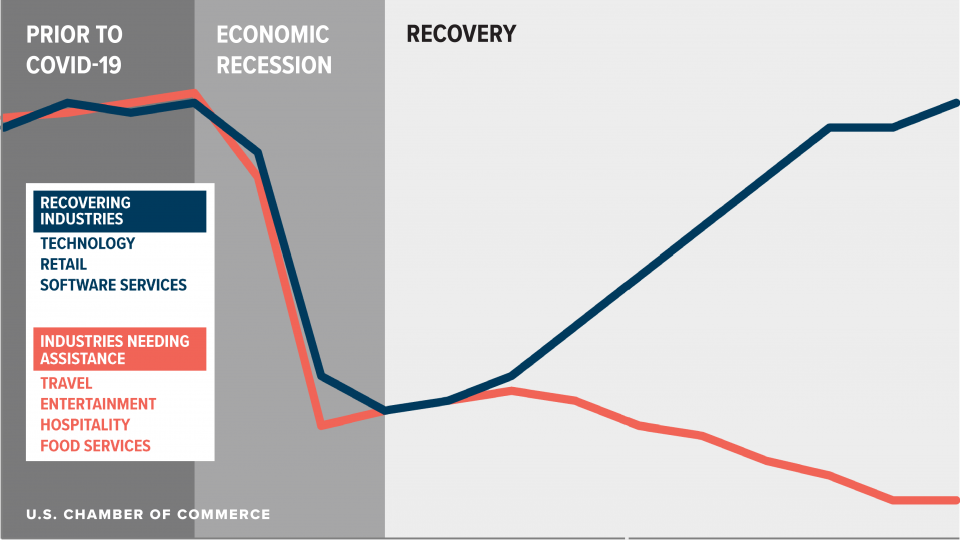 Market recovery shows strong real estate 2021