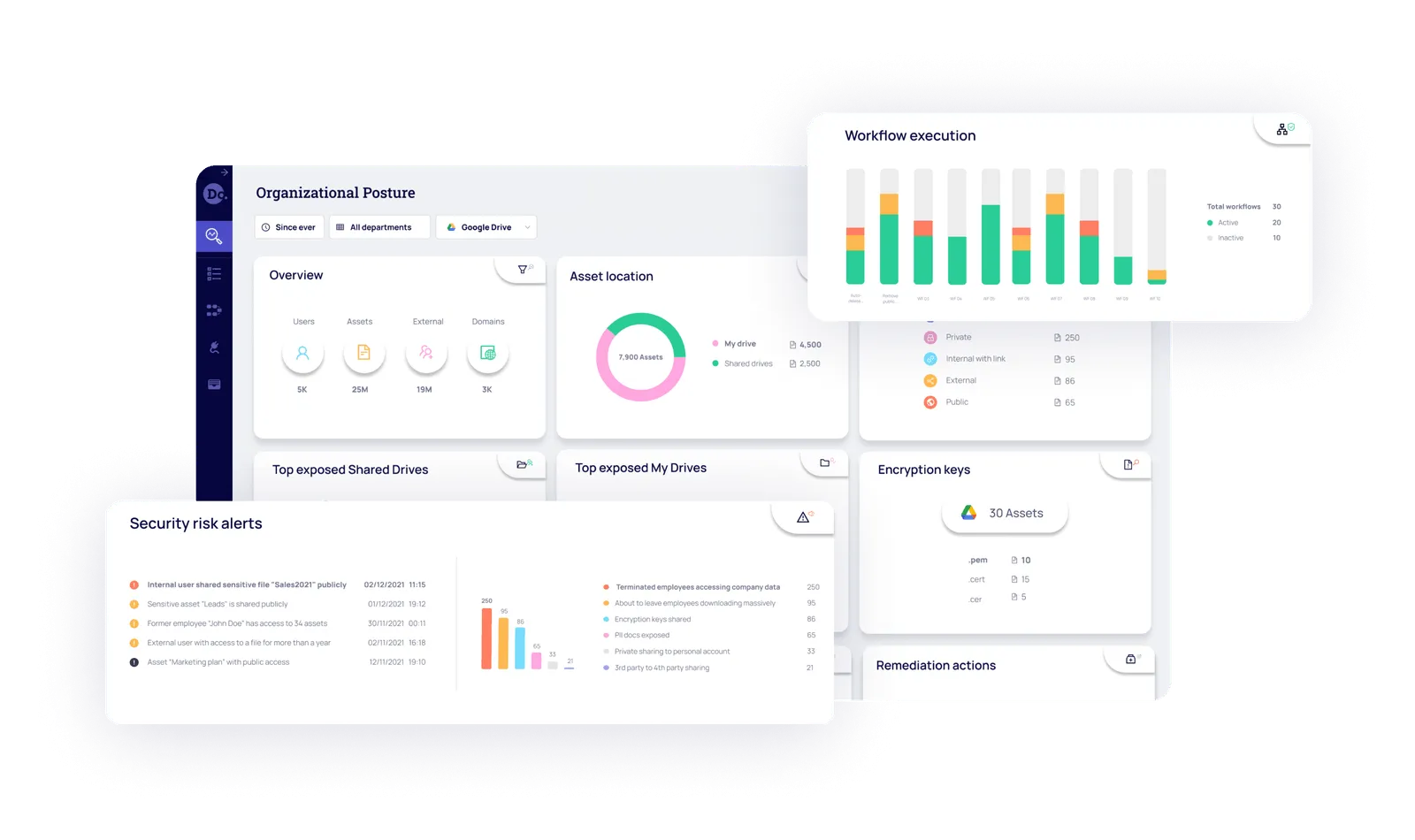 Organizational posture, workflow execution and security risk alerts
