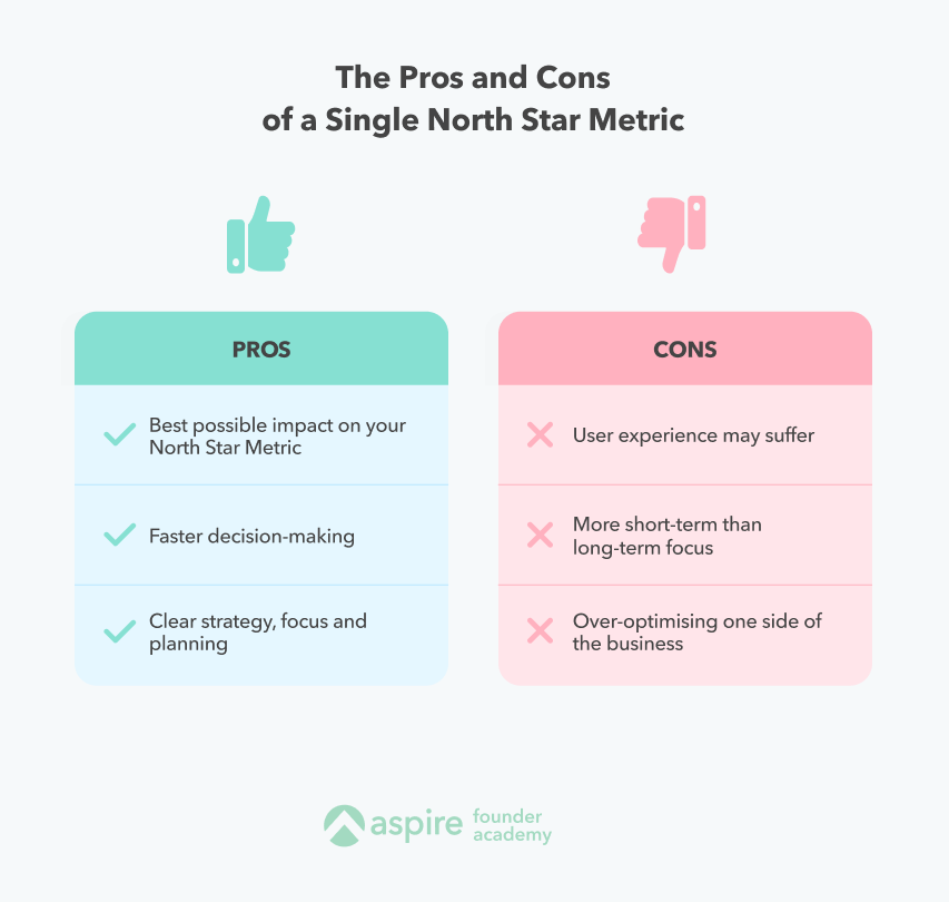 How To Pick The Right North Star Metric For Your Start-up