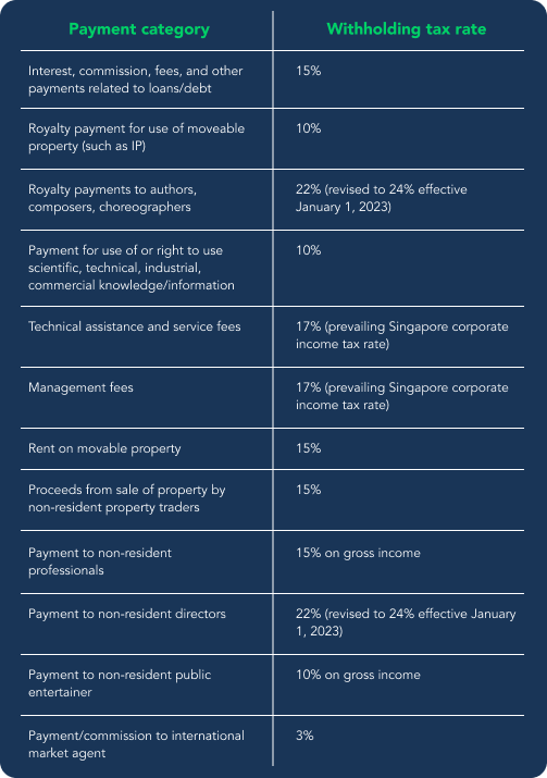 All You Need to Know About Singapore Withholding Tax