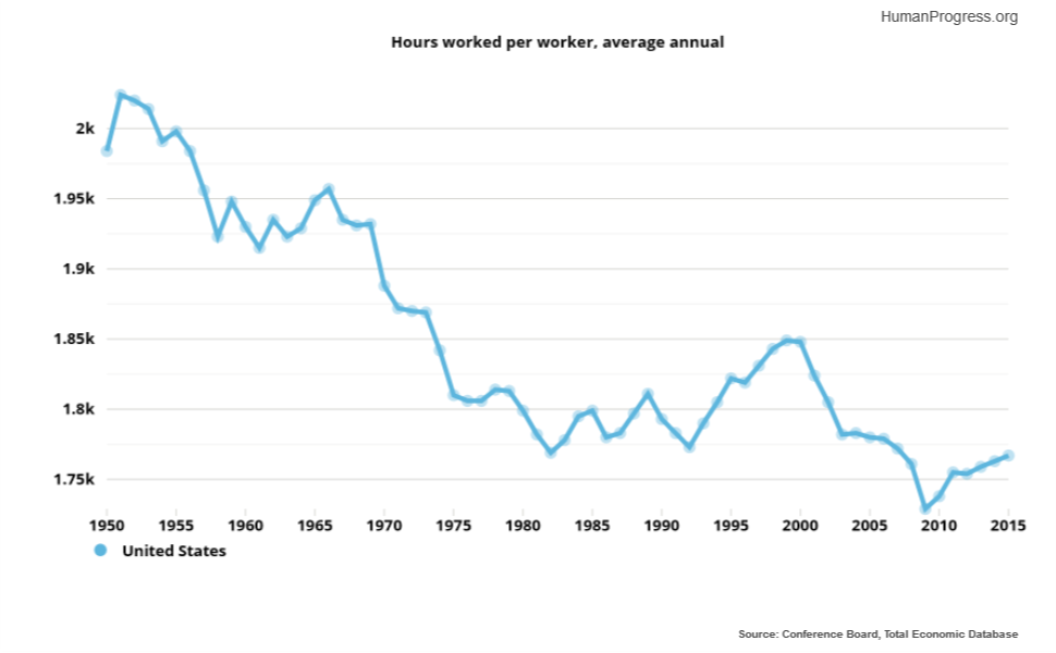 average working days in a year