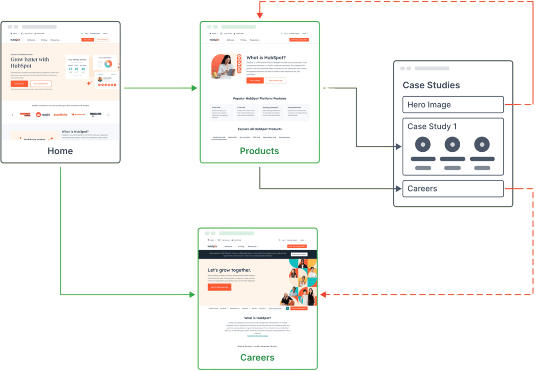 customer-journey-visualization