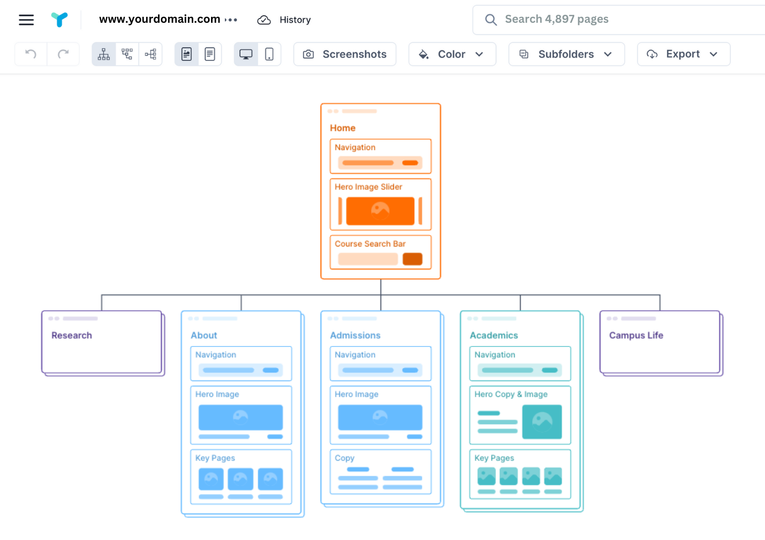 Free Visual Sitemap Generator (Fresh Website Crawl) - Rarchy