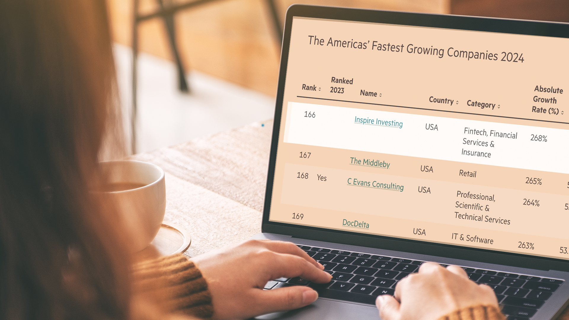 Inspire Investing Ranks #166 in Financial Times “Americas’ Fastest-Growing Companies 2024”