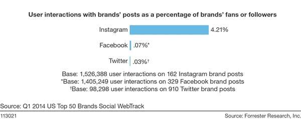 instagram stats
