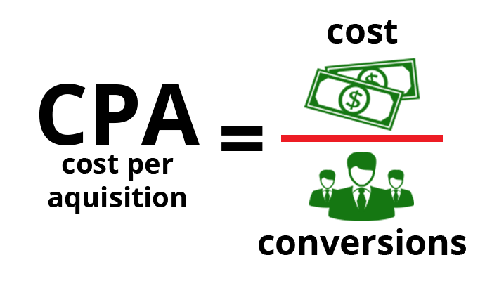 ROI Analysis - cost per aquisition