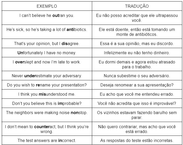 Prefixo e sufixos em inglês entenda de uma vez quando usálos Prefixo e sufixos em inglês entenda de uma vez quando usálos