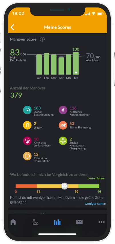 Coloride: Info trips