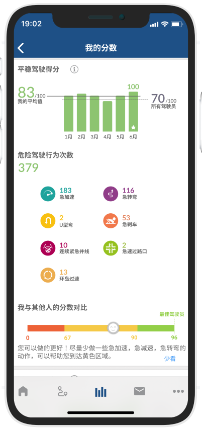Coloride: Info trips