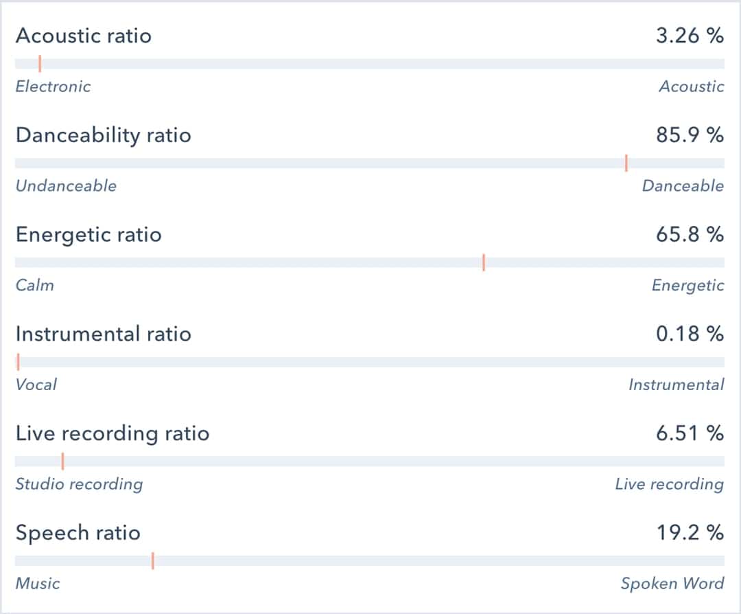 Reprtoir » Catalog Management Software Solution