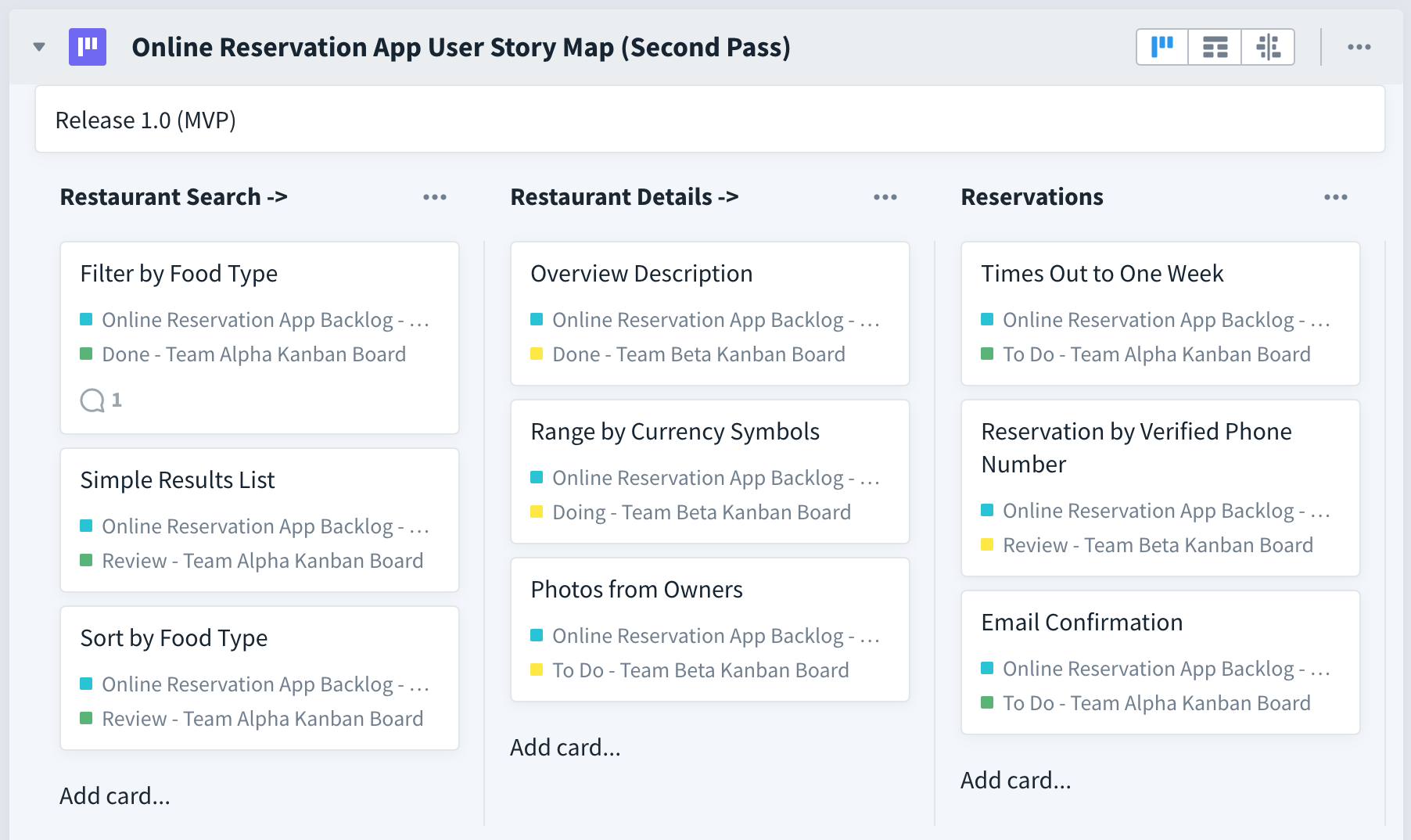 Favro User Story Mapping With Favro