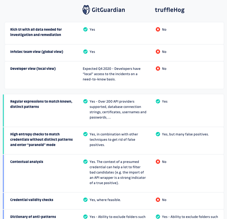 GitGuardian VS truffleHog