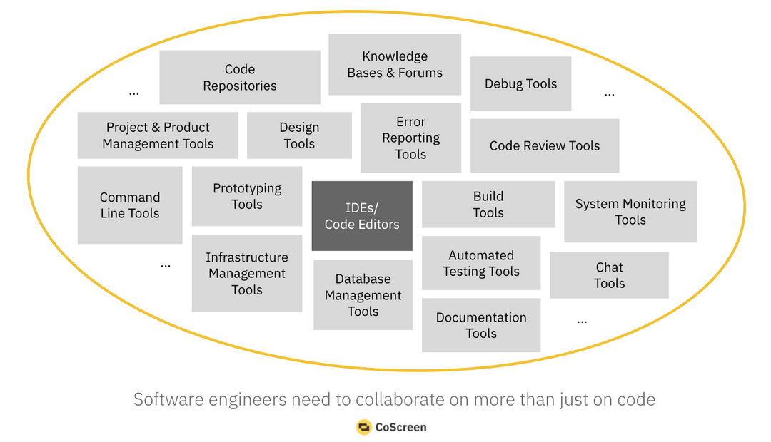 Remote pair programming with CoScreen