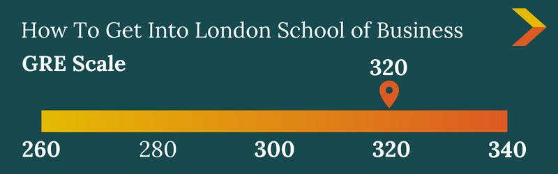LONDON BUSINESS SCHOOL ACCEPTANCE RATE FOR INTERNATIONAL STUDENTS visual data 5