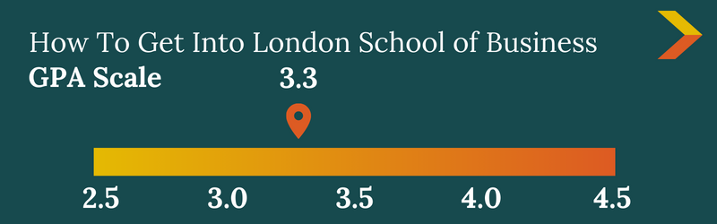 LONDON BUSINESS SCHOOL ACCEPTANCE RATE FOR INTERNATIONAL STUDENTS visual data 6