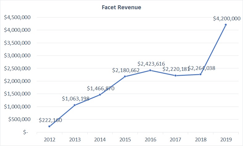 Facet 2019 Goal - Lifetime Revenue