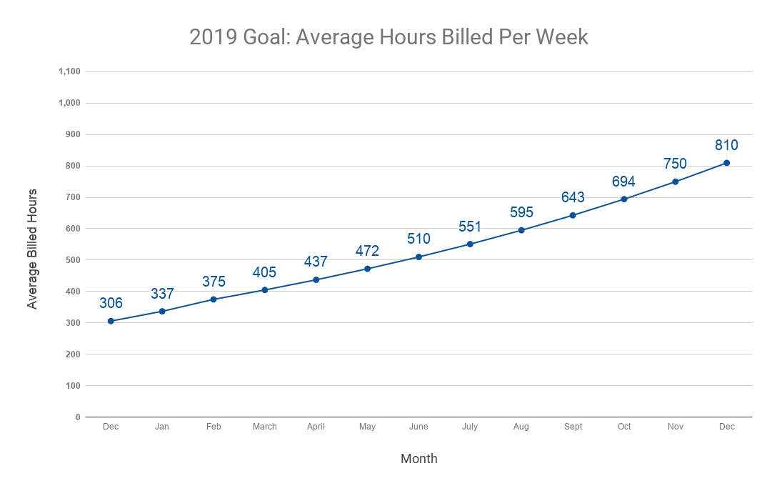 Facet 2019 Goal - Hours Billed