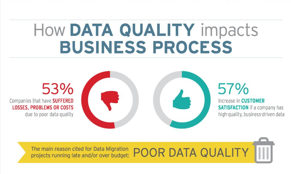 Data Integrity Vs Data Quality: What’s the Difference And Why Does it ...