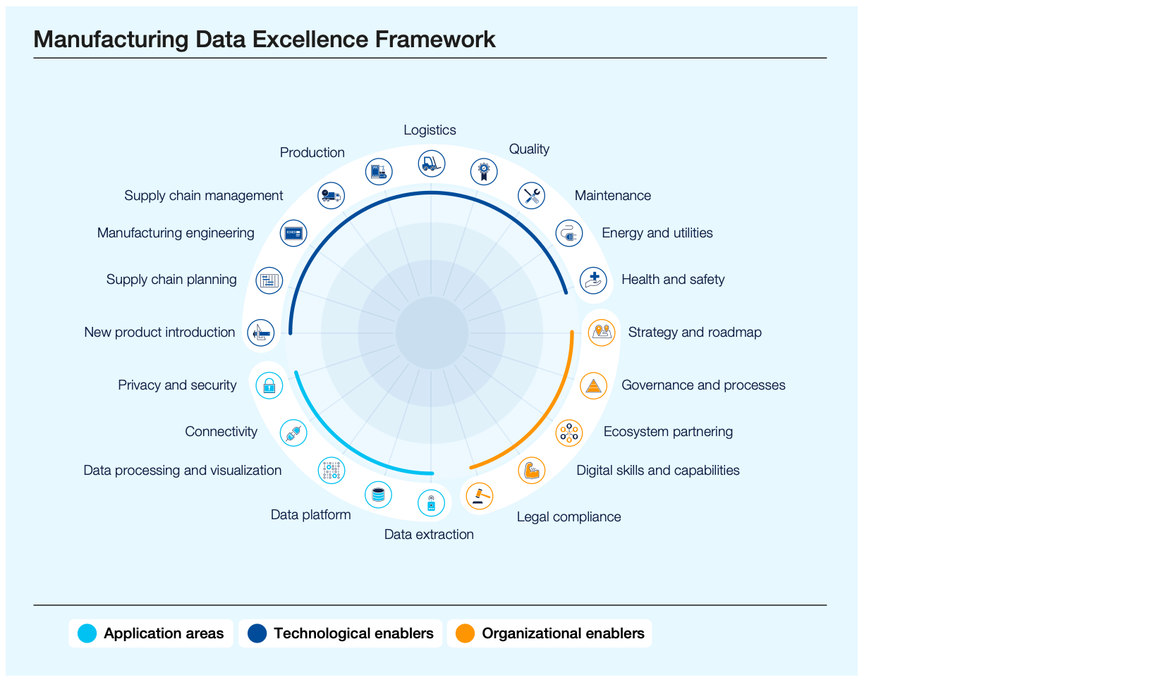 The Value of Data for the Manufacturing Industry