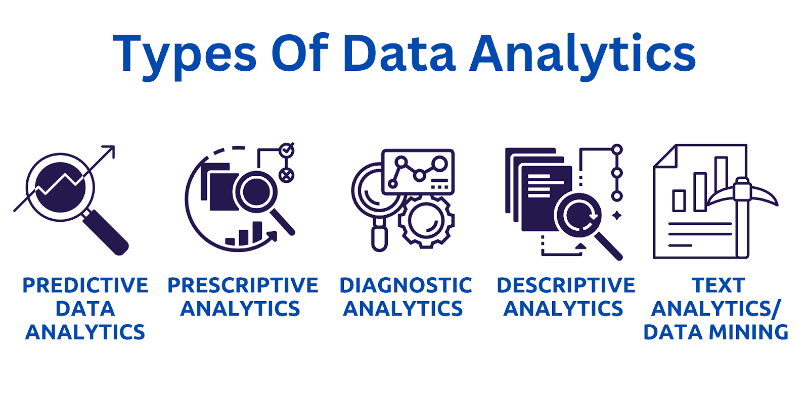 Understanding The Different Types Of Data Analytics Platforms