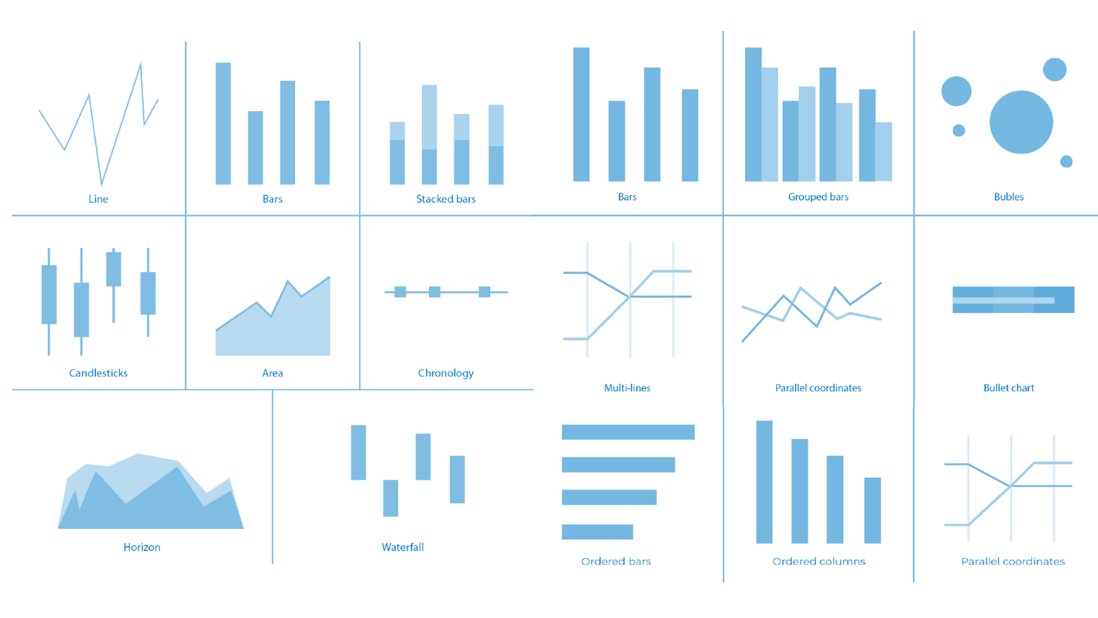 Benefits Of Data Visualization