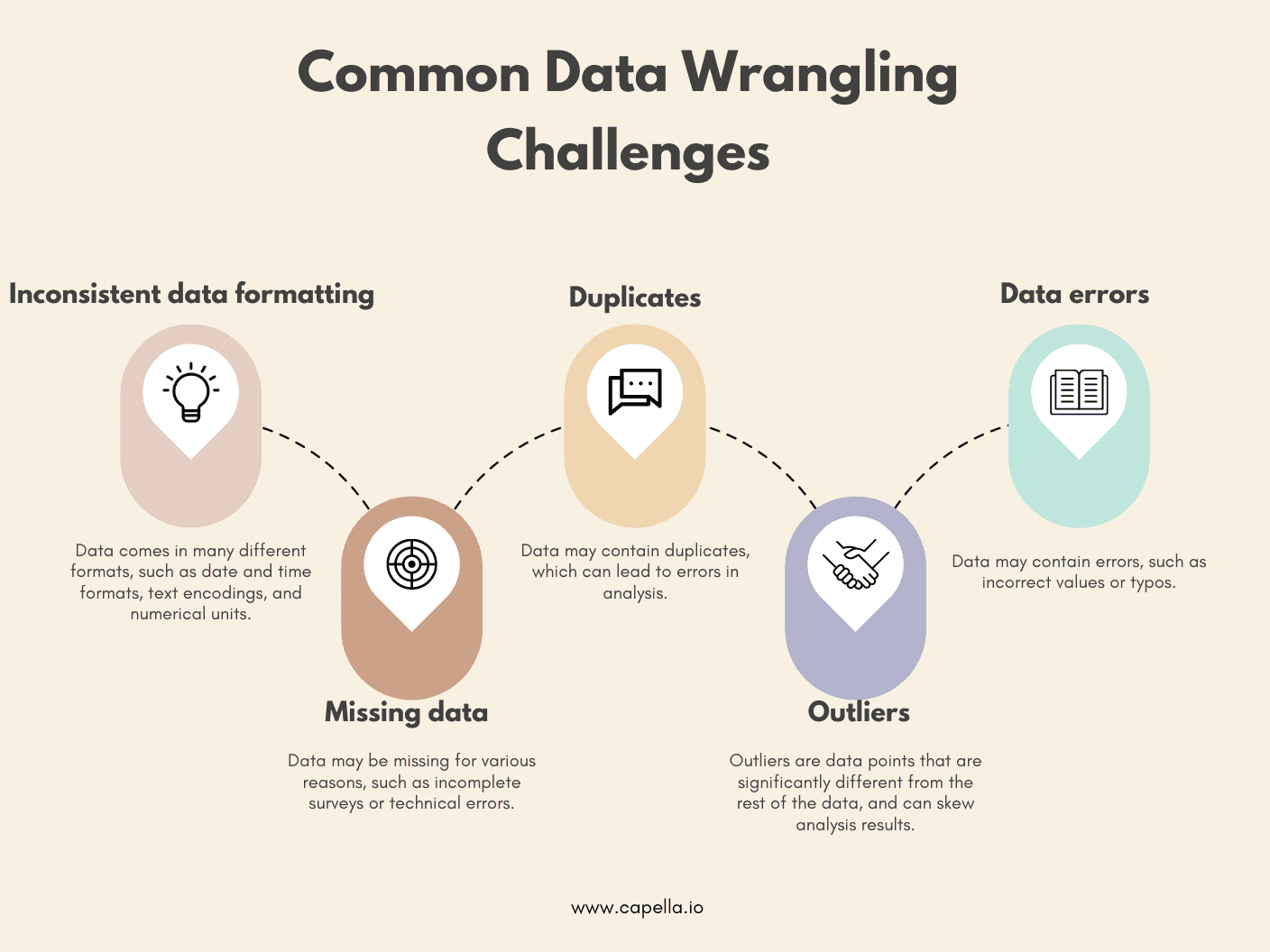 Taming the Data Beast: The Art of Efficient Data Wrangling