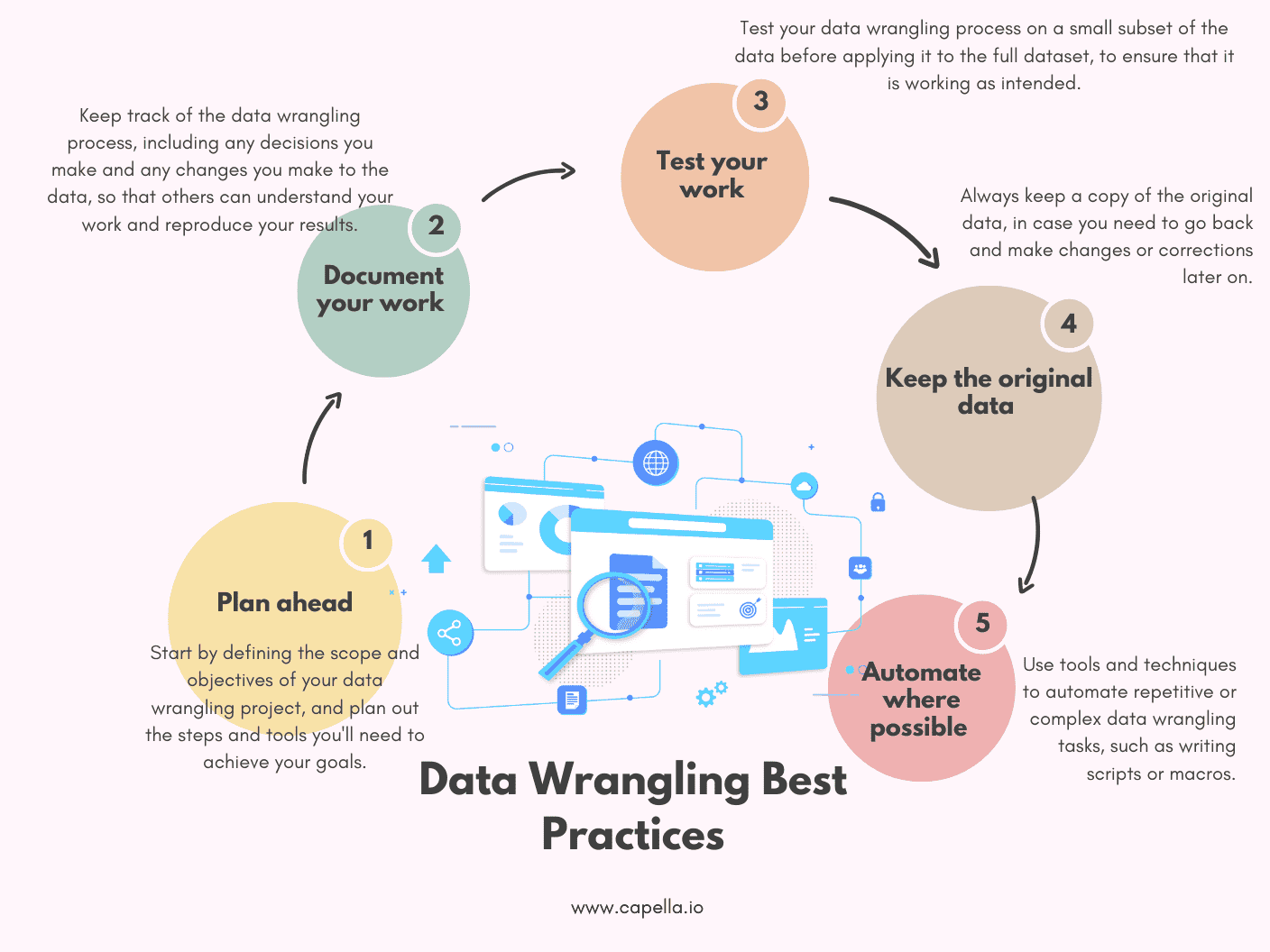 Taming the Data Beast: The Art of Efficient Data Wrangling