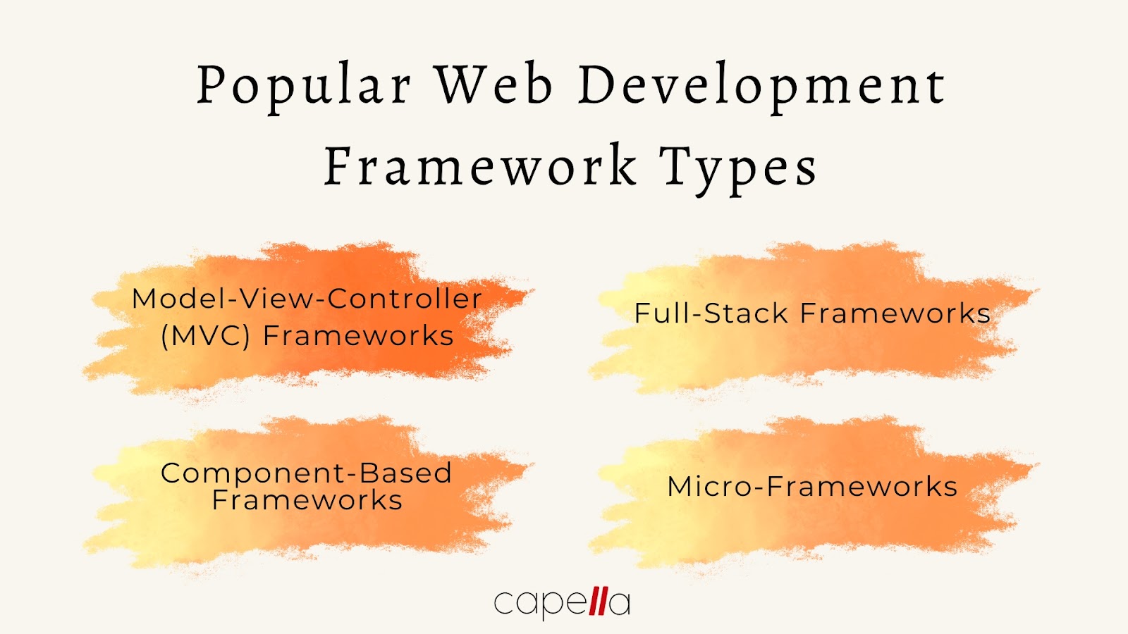 Choosing The Right Framework For Your Web App Development
