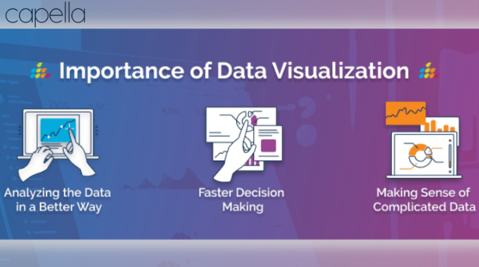 What Is Data Visualization?