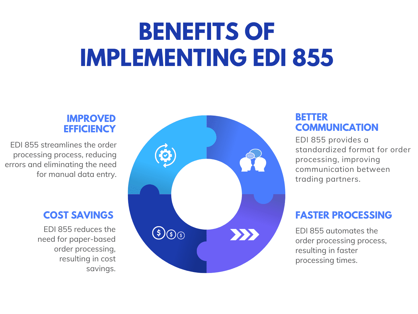 Ready to Streamline Your Order Processing? Let's Talk EDI 855