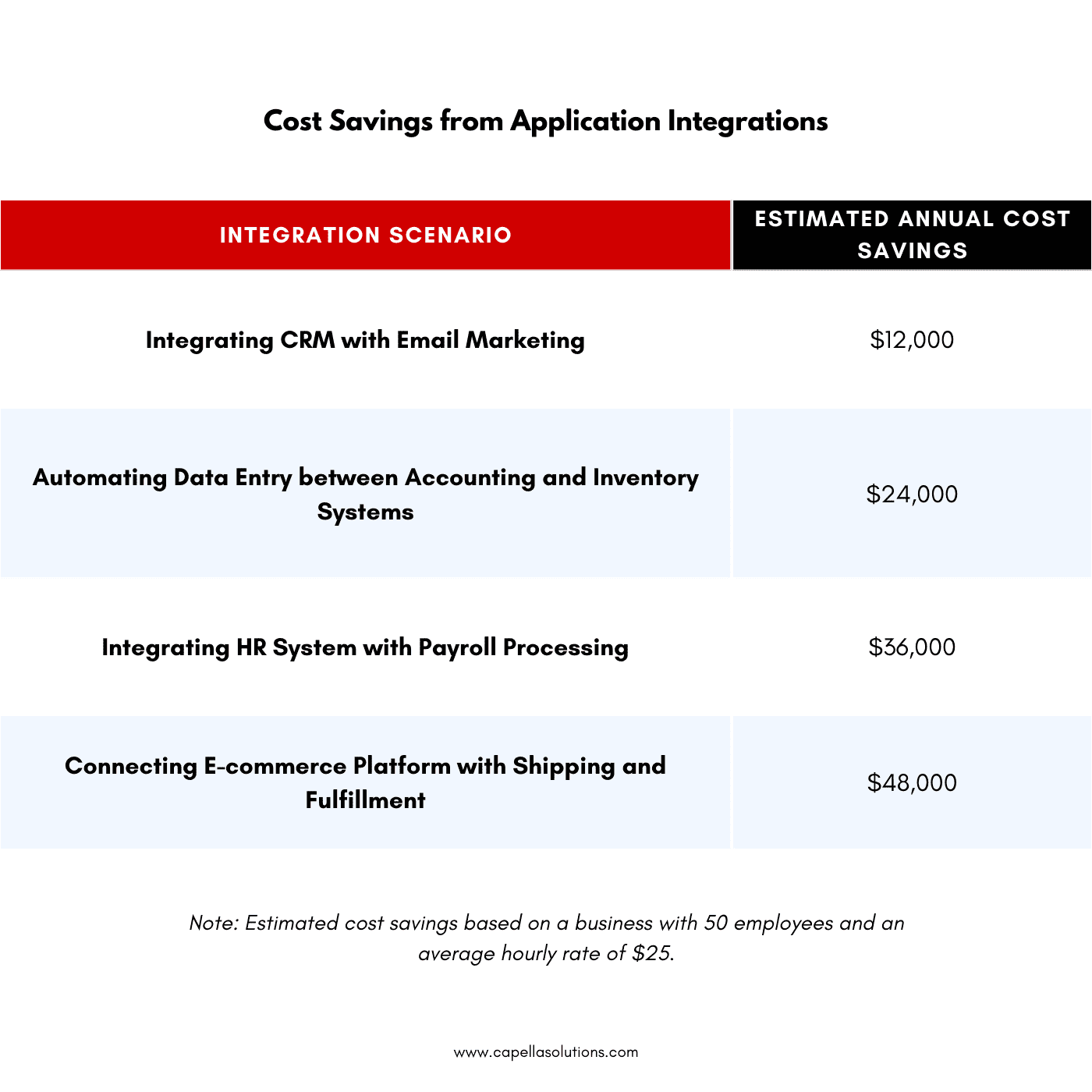 Application Integrations: The Secret to a Seamless Workflow